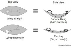 Grand Trunk Nano 7 -Outdoor Camping Sales Hammock hanging