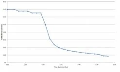 Pelican 2750 LED Headlamp -Outdoor Camping Sales Pelican2750BatLife