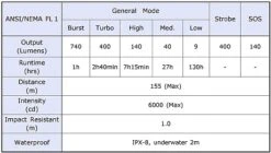 Fenix PD32 Ultimate Edition -Outdoor Camping Sales S 2