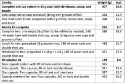 Wacaco Nanopresso 20 Wacaco Nanopresso -Outdoor Camping Sales Screen Shot 2021 01 12 at 8 10 30 PM