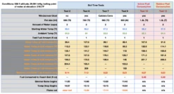 MySurvivalPack Core PUK Micro Stove -Outdoor Camping Sales tests
